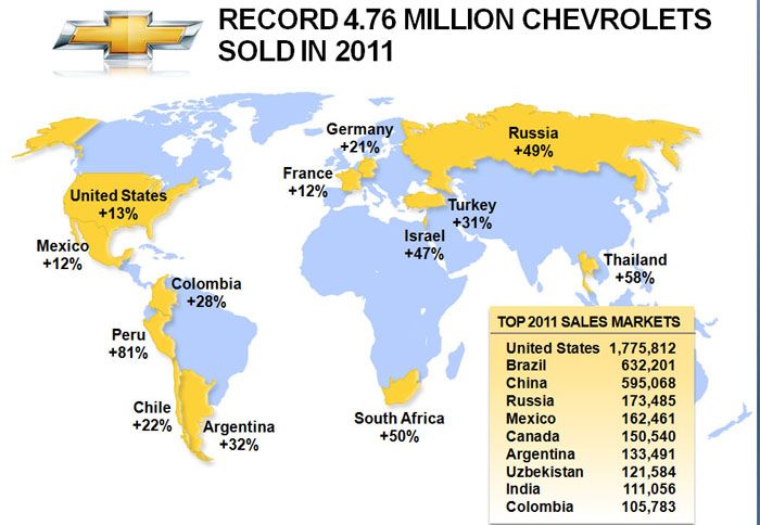 Ο παγκόσμιος χάρτης πωλήσεων της Chevrolet για το 2011 με τις μεγαλύτερες αγορές της φίρμας. 